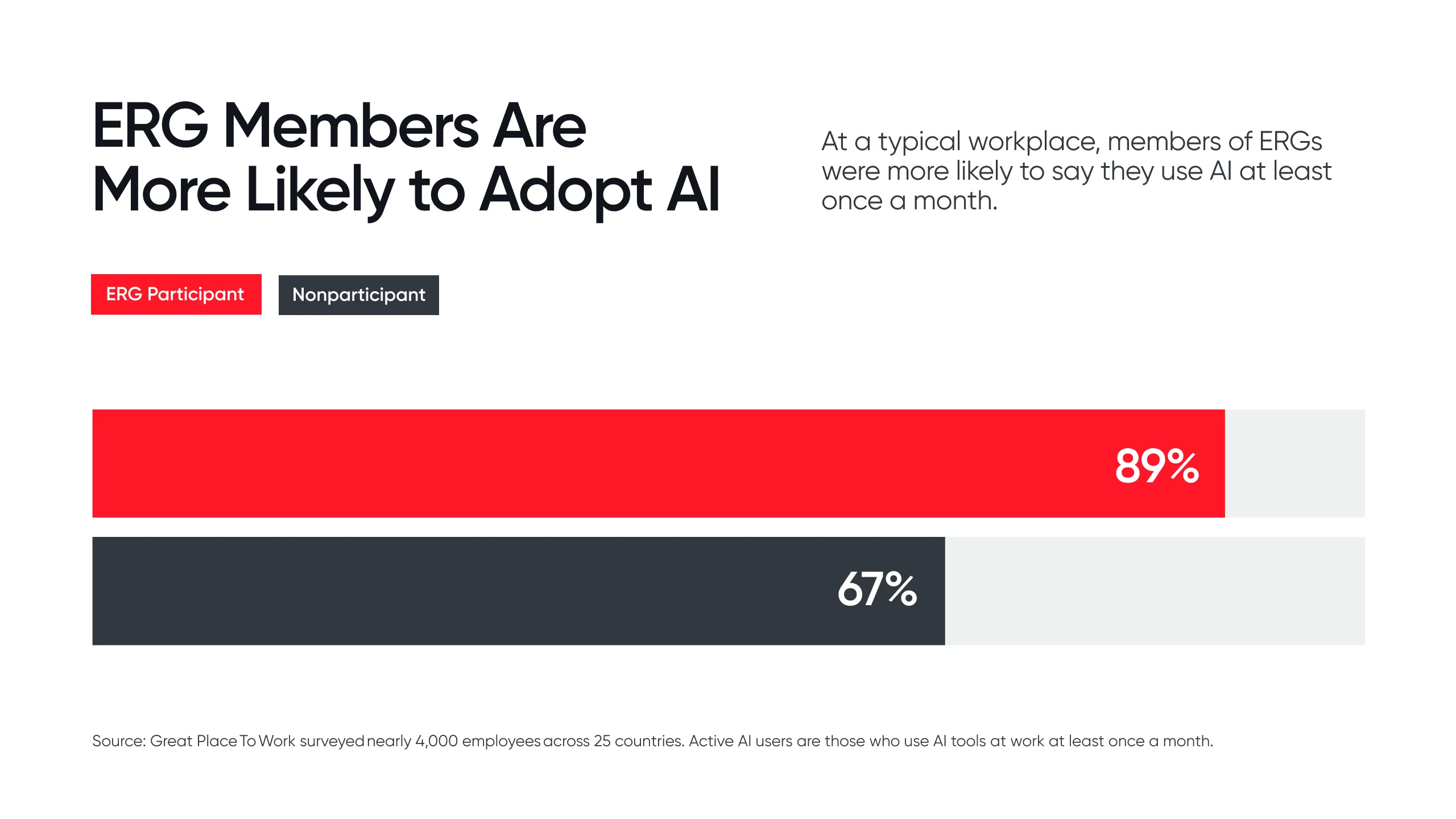 ERG_Members_Are_More_Likely_to_Adopt_AI_Embedded_Image.webp